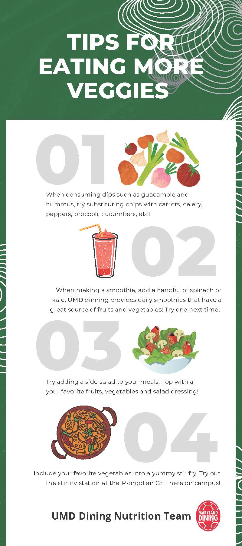 251 North UMD Dining Services